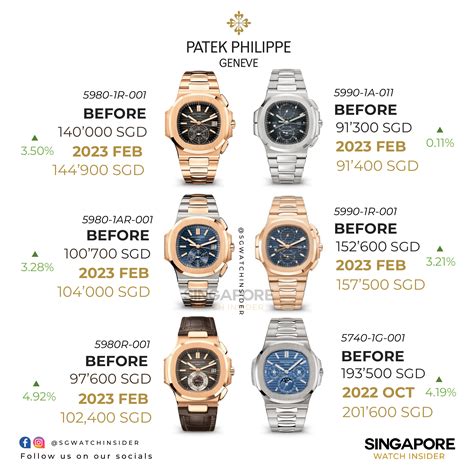 patek philippe price list 2017|patek philippe watches pre owned.